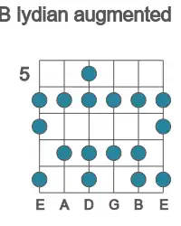 Escala de guitarra para B lidia aumentada en posición 5